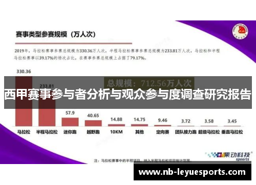西甲赛事参与者分析与观众参与度调查研究报告