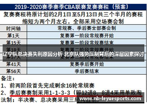 辽宁队总决赛失利原因分析 北京队强势压制背后的深层因素探讨