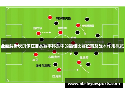 全面解析坎贝尔在各类赛事体系中的最佳比赛位置及战术作用概览 全面解析坎贝尔在各类赛事体系中的最佳比赛位置及战术作用概览