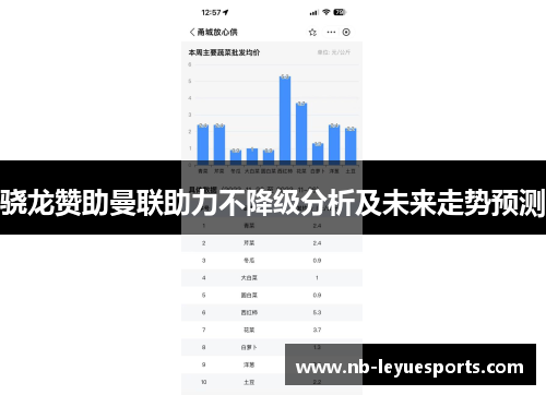 骁龙赞助曼联助力不降级分析及未来走势预测