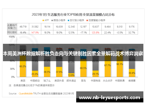 本周美洲杯数据解析胜负走向与关键制胜因素全景解码战术博弈洞察 本周美洲杯数据解析胜负走向与关键制胜因素全景解码战术博弈洞察