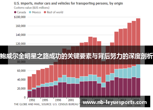 鲍威尔全明星之路成功的关键要素与背后努力的深度剖析